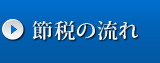 Ǥή